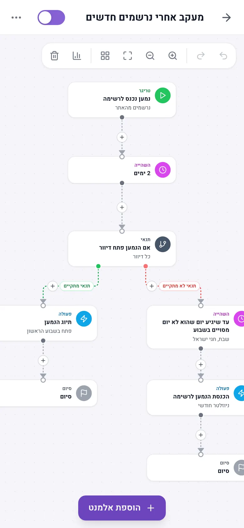 עורך האוטומציות: טריגר, השהייה, תנאי ושני מסלולים